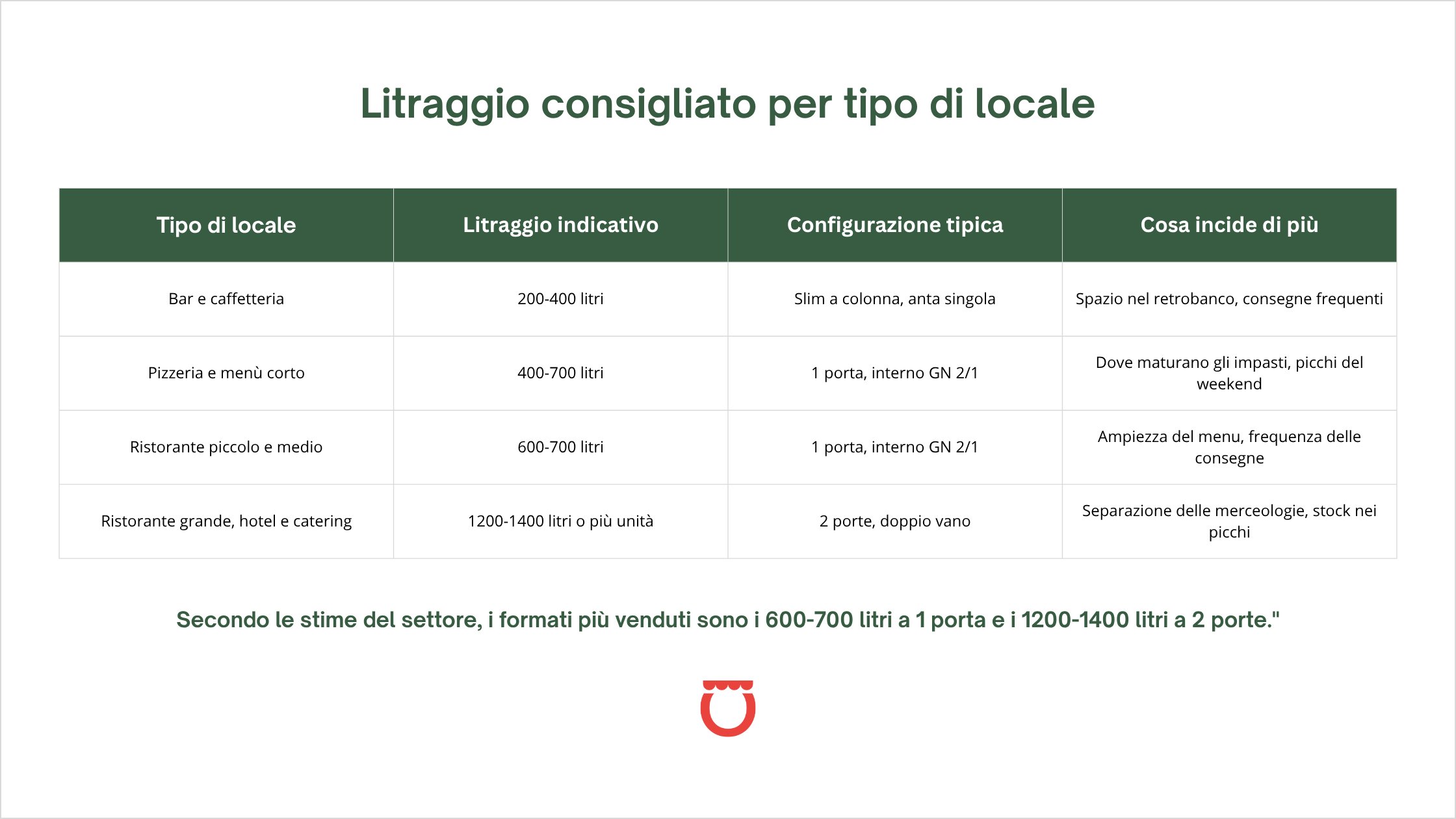Quanti kg di impastatrice ti servono: tabella di dimensionamento
